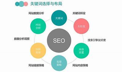 嘉兴<b>seo</b>网站<b>关键词</b>汇总:开鲁网站<b>seo</b>转接|2024年07月素材