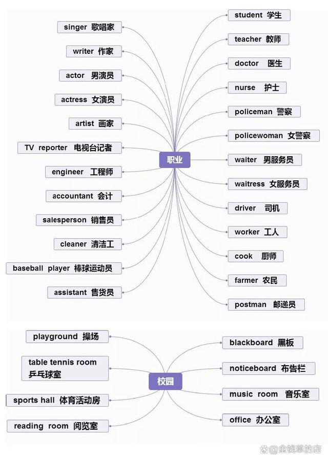清洁工的英文是什么单词