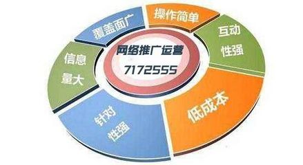 珠海网络seo推广代运营 珠海网络seo推广代运营招聘