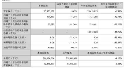 魚恢復(fù)中