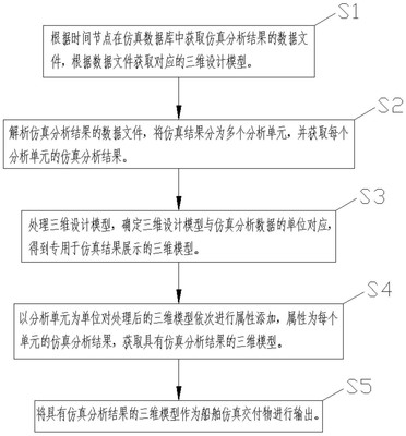 船舶交付验收流程