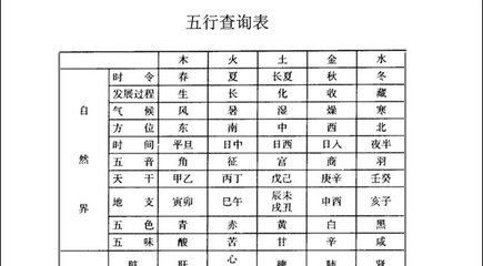 怎样根据生辰八字起名字