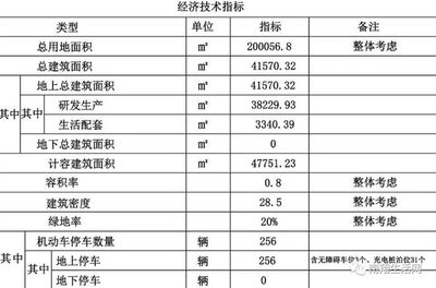 厂房属于什么工程性质(厂房属于工业建筑吗?) 结构工业装备设计 第4张 厂房属于什么工程性质(厂房属于工业建筑吗?) 结构工业装备设计 第4张