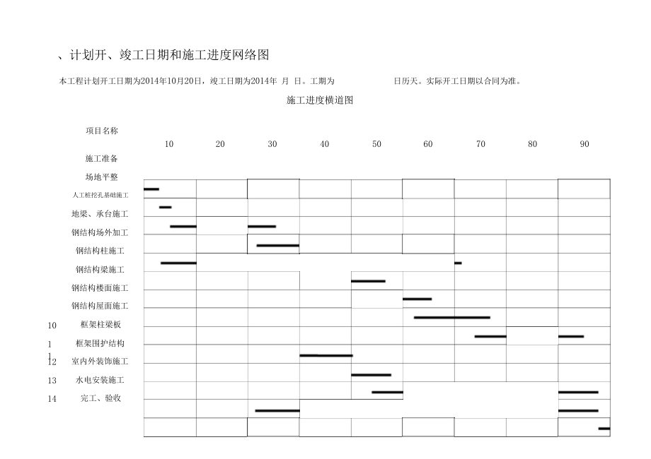 钢结构工程施工进度计划表（钢结构工程施工进度计划表是一个详细的规划文档文档） 建筑效果图设计 第4张