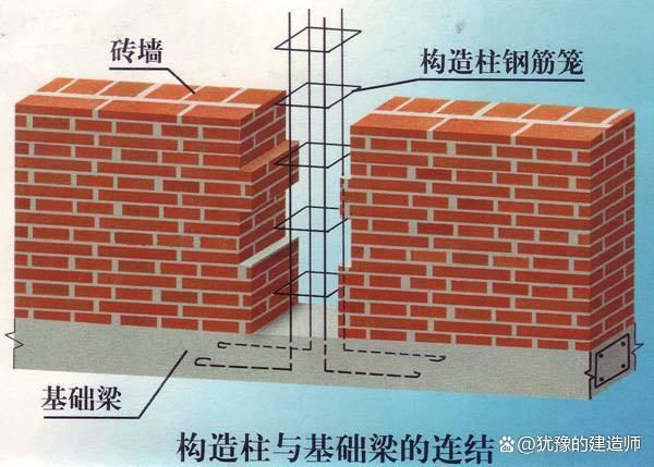 磚混改框架費(fèi)用誰承擔(dān)（磚混改框架改造案例分析老舊住宅改造補(bǔ)貼政策） 鋼結(jié)構(gòu)鋼結(jié)構(gòu)停車場設(shè)計(jì) 第5張