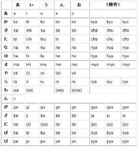 sha字怎么写