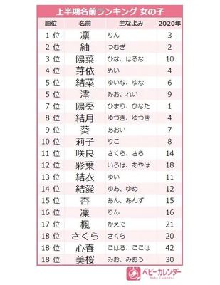 日本好听的女生名字