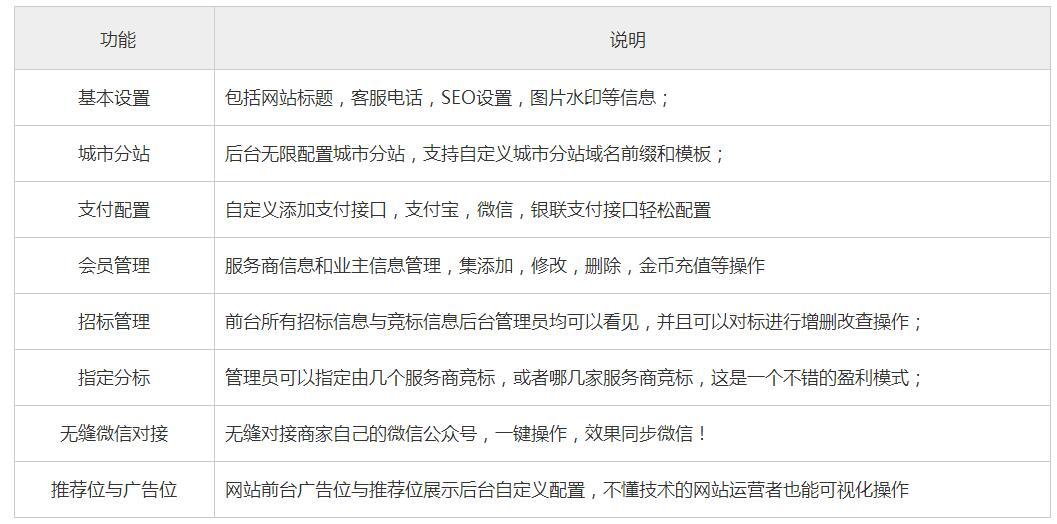 O2O上门维修服务系统解决方案