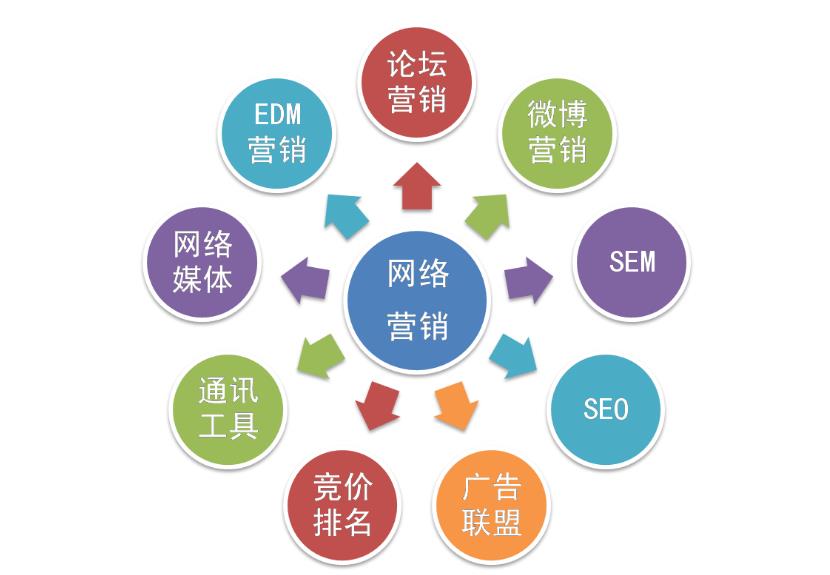 竞价网推广(竞价搜索推广) | 竞价圈-sem竞价排名推.