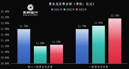 2023年报直击|贵州银行资产规模增速8%,为区域经济发展输送"金融血液"