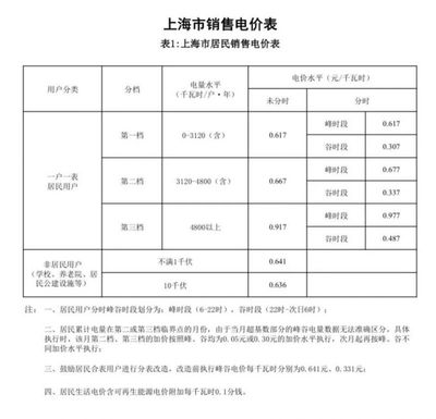 上海商业用电收费标准