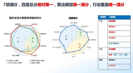 如何有效地训练和推理AIGC模型?