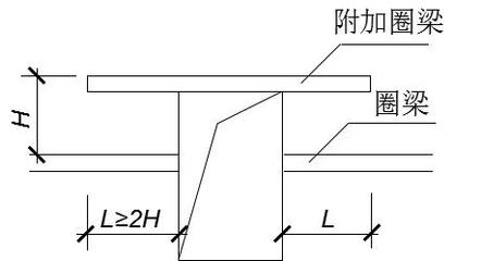 砖混结构圈梁搭接长度（圈梁钢筋伸长量影响因素，钢筋焊接质量检测方法） 结构工业装备设计 第3张