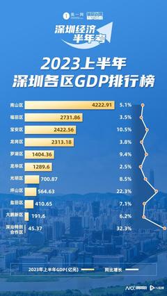 郑州上半年gdp