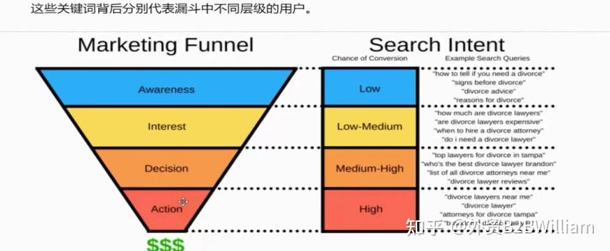 外贸B2B网站如何做关键词调研做Google SEO优化(从0-1 5000字全面教程)