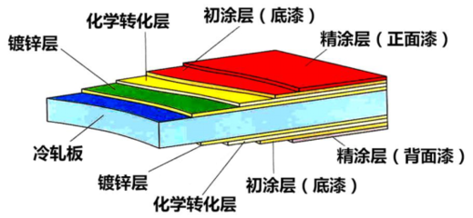 钢板箱体的抗震性能研究(角部构造对钢板箱体的承载力及延性影响显著) 结构桥梁钢结构施工 第5张 钢板箱体的抗震性能研究(角部构造对钢板箱体的承载力及延性影响显著) 结构桥梁钢结构施工 第5张