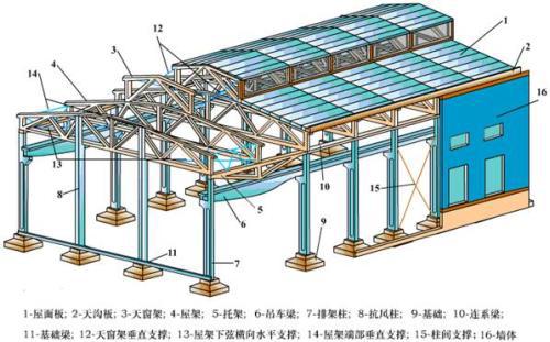 鋼結構預算收費標準（鋼結構做預算收費標準） 裝飾工裝設計 第2張