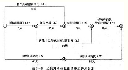 房屋結(jié)構(gòu)加固工程合同范本（加固工程合同糾紛案例） 鋼結(jié)構(gòu)框架施工 第3張