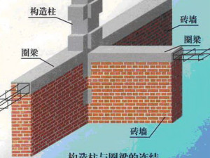 砌体墙加固方式有哪些图片及名称（常见的砌体墙加固方式及其简要介绍） 结构框架施工 第5张