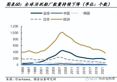 世界船舶数量