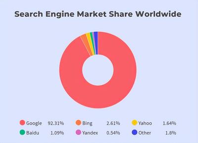 谷歌seo怎么优化(外贸网站如何优化)