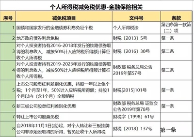 稅收優(yōu)惠園區(qū)政策最新動態(tài)，2024年稅收優(yōu)惠園區(qū)政策最新解讀與申報指南