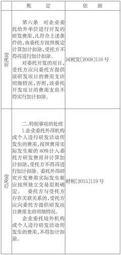 委托研发支出会计科目