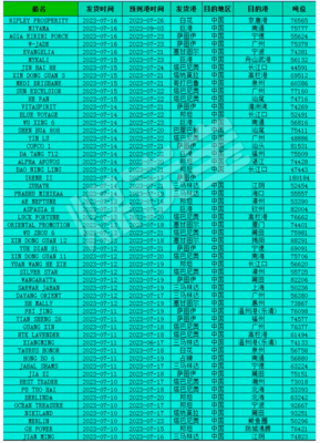 船舶装载煤炭测氧表格式