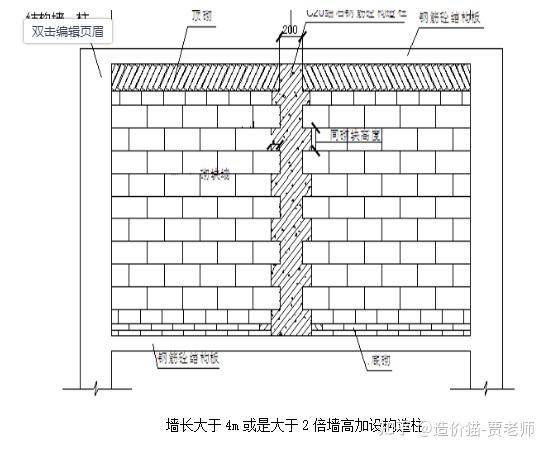 砌体加固方案设计要求有哪些（砌体结构加固方案的设计要求） 钢结构框架设计 第2张