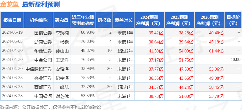 2325公分紫艷紅龍A區(qū)發(fā)色猛烈