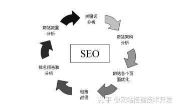 seo岗位需要会什么(seo需要什么技术)
