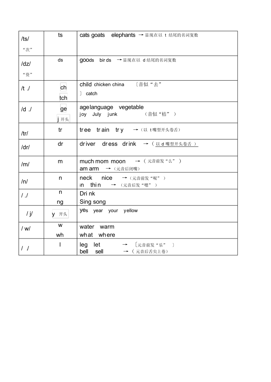 Chicken发音