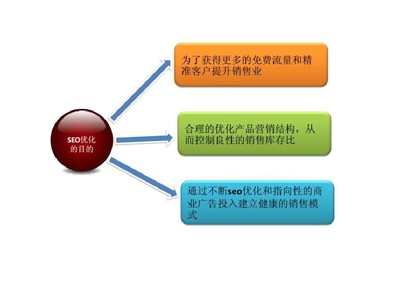 淘宝seo实战教学分类详解:淘宝seo对什么内容优化|2024年07月更新