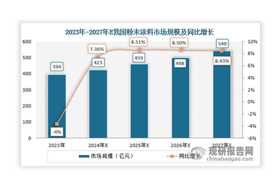 钢结构行业未来发展趋势预测（钢结构国际市场竞争力评估） 钢结构跳台施工 第3张