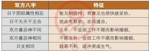 十神看婚姻