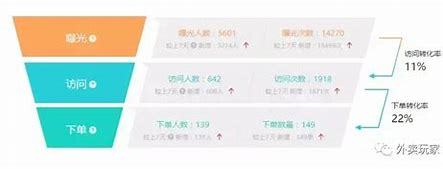 台州seo转化率大全:台州seo全网营销整理