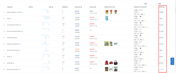 亚马逊精准关键词快速免费筛选方法
