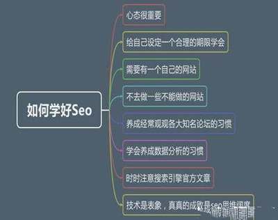 新手朋友如何快速学习好SEO优化技术
