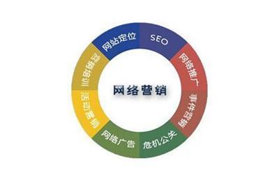 相关推广(正规推广引流平台)