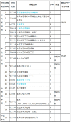 模具费用计入什么科目