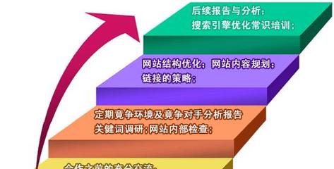 SEO技术