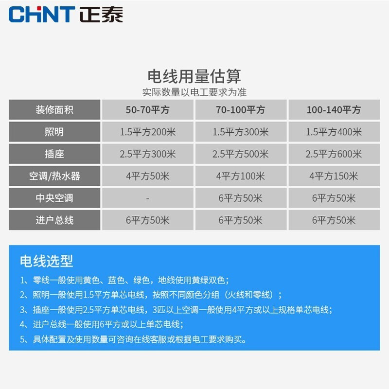 装修电线用量估算方法