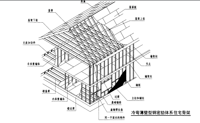 钢结构模块化成本效益分析（钢结构模块化设计在成本效益方面具有明显的优势） 结构工业装备施工 第1张