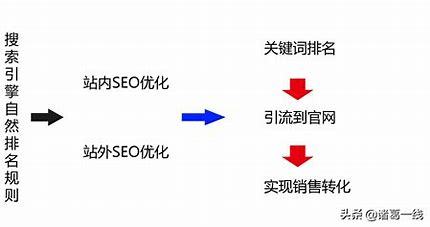 seo优化镇江大揭秘:seo优化官网|2024年06月已更新