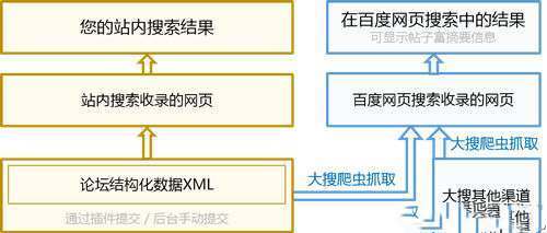 SEO优化全过程,插件主题目录内链大整合