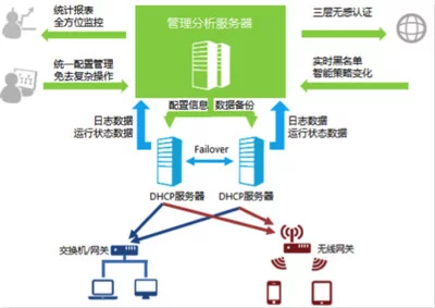 如何有效地管理虚拟IP地址分配？