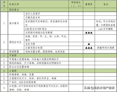 幕墻深化設(shè)計是否需要圖審 鋼結(jié)構(gòu)鋼結(jié)構(gòu)螺旋樓梯設(shè)計 第4張