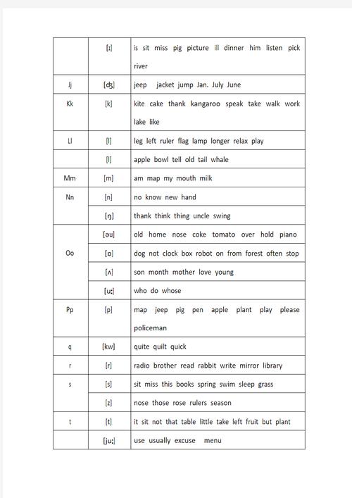 river怎么读英文发音音标怎么写