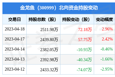 140升的鱼缸养多少条合适（140升的鱼缸养多少条合适呢）