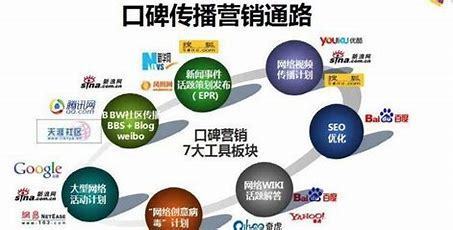 实惠的seo排名优化seo公司详解:为什么内行人建议买se|2024年07月更新